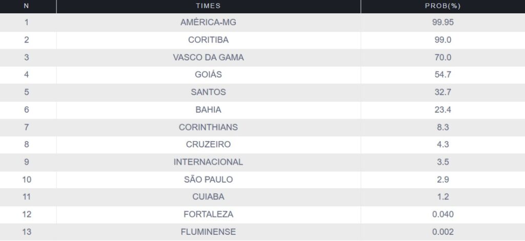 São Paulo recebe ÓTIMA notícia sobre o Brasileirão 2023 1 Rebaixamento UFMG