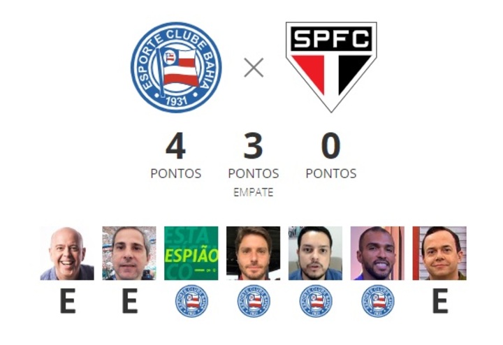 Jornalistas da Globo apostam em triunfo do Bahia contra o Fluminense