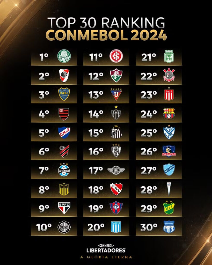 Libertadores 2024 potes, data, horário, como assistir e regras